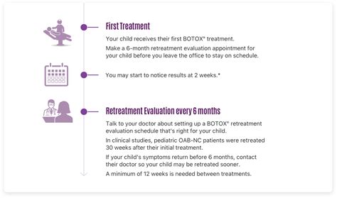 Procedure | BOTOX® (onabotulinumtoxinA) for Pediatric OAB-NC