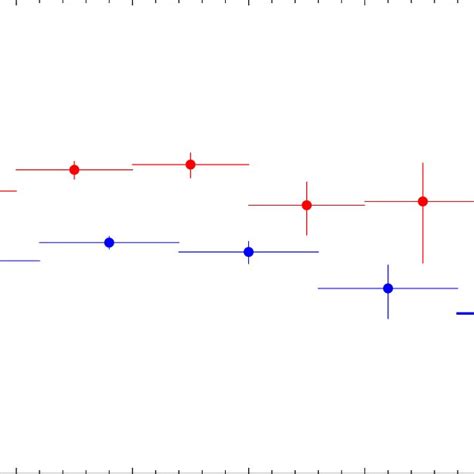 The γ ray Spectral Energy Distribution SED of PKS 1441 25 averaged