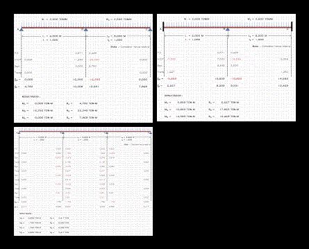 Analisis Estructural De Vigas Continuas Metodo De Cross La Librer A