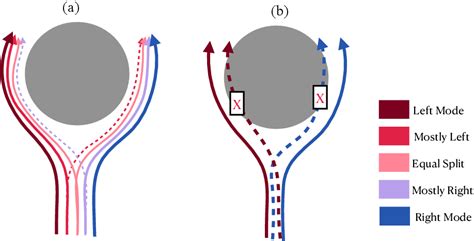 Figure 3 From Provable Guarantees For Generative Behavior Cloning