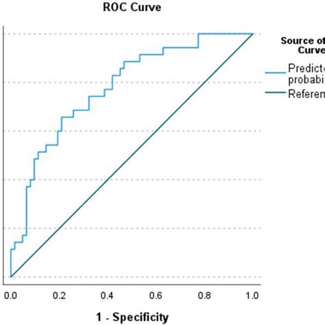 Arps Dimensionless Type Curves For Empirical Rate Time Decline