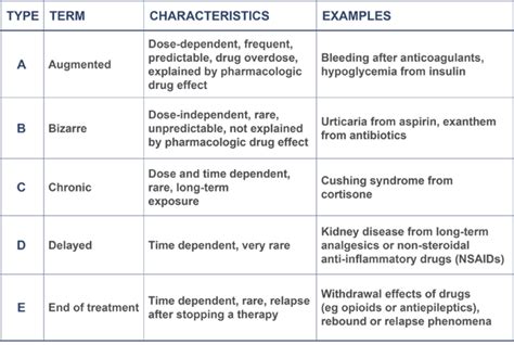 Drug Hypersensitivity Syndrome