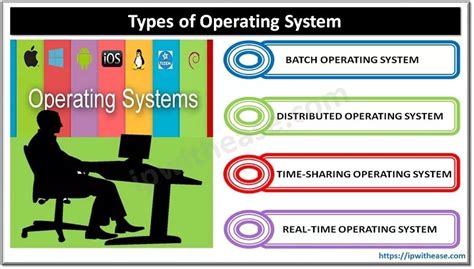 Types of Operating System - IP With Ease