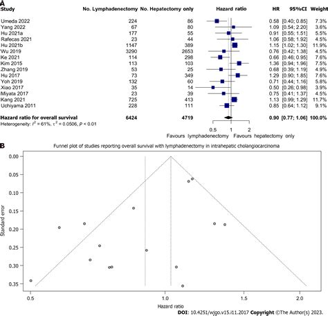 Role Of Routine Lymph Node Dissection Alongside Resection Of