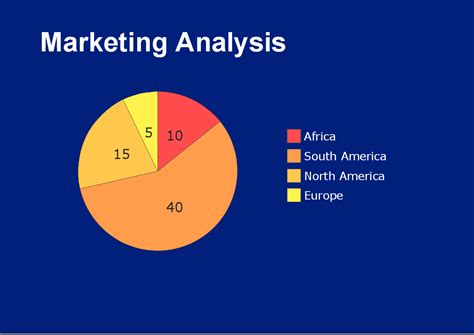 Marketing Analysis Diagram | Flowchart Example: Flow Chart of Marketing ...