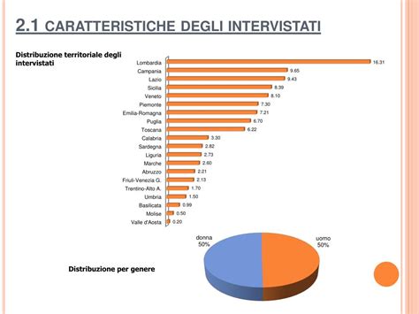 Ppt Gli Italiani E Larte A Anni Dallunit Ditalia Powerpoint