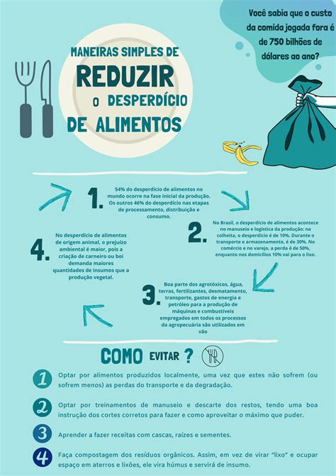 Banner Desperdício De Alimentos Uan