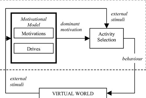 Control architecture for autonomous agents. | Download Scientific Diagram