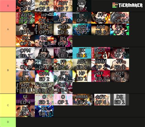 Anime Openings Endings Tier List Community Rankings Tiermaker