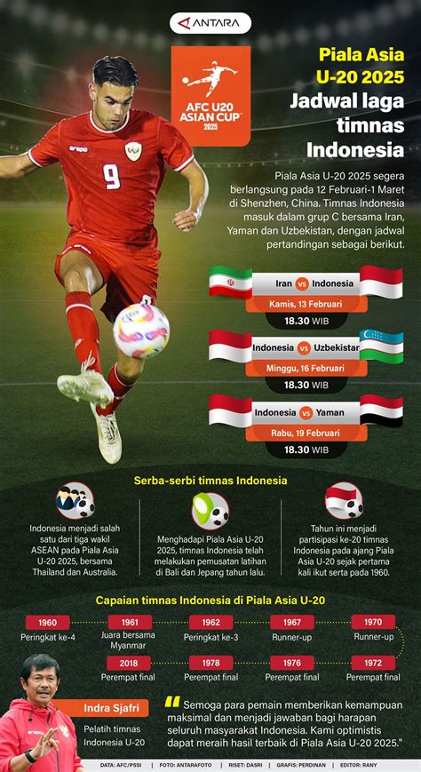 Piala Asia U-20 2025: Jadwal laga timnas Indonesia - Infografik ANTARA News