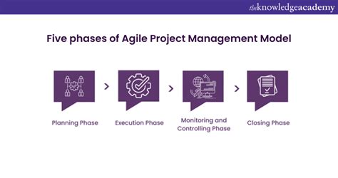 Agile Project Management Framework Strategies For Success