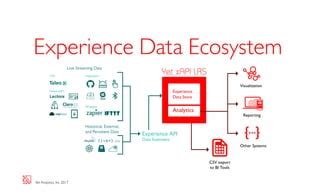 Creating An Xapi Ecosystem Ppt