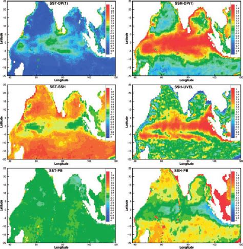 Multivariate Correlation Between Sstdp And Sshdp Top Row Sstssh Download Scientific