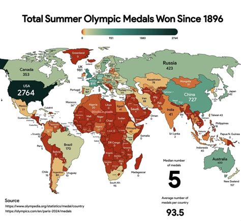 Total Summer Olympic Medals Won By Country 1896-2024 Map