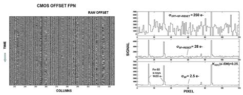 Eliminate Noise Sources In CMOS Image Sensor Designs EDN Asia