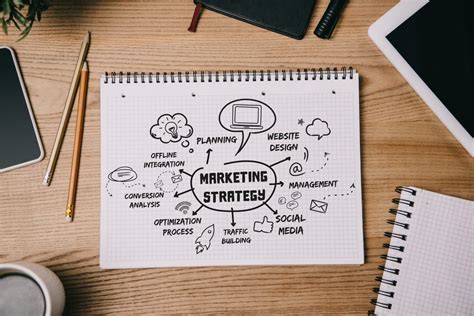 Guide Creating Your Marketing Strategy Prowess