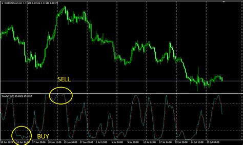 เทคนิคการเทรด Forex ระยะสั้น ⋆ Thai Broker Forex