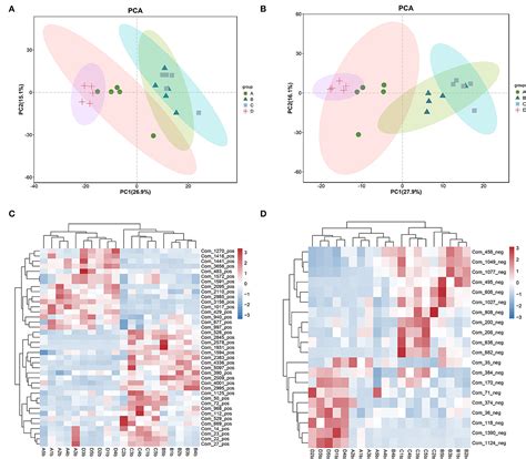 Effects Of Hemicellulose On Intestinal Mucosal Barrier Integrity Gut