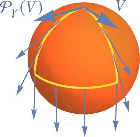 holonomy wikiwand