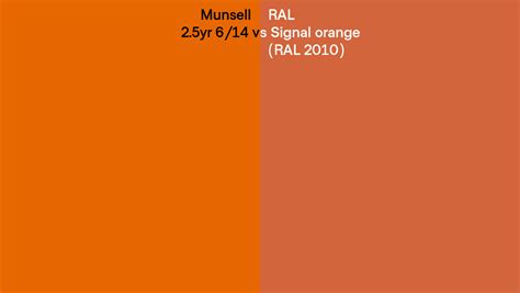 Munsell Yr Vs Ral Signal Orange Ral Side By Side Comparison