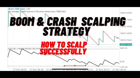 How To Easily Flip Small Accounts Scalping Boom And Crash Youtube