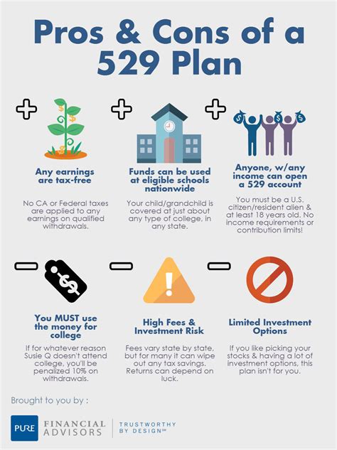 Tax Benefits Of A 529 Plan : 529 Savings Plan Tax Deduction: What You ...