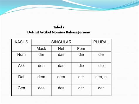 Contoh Kalimat Perfekt Bahasa Jerman Pulp