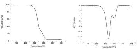 一种可降解聚氨酯生物材料及其制备方法与流程