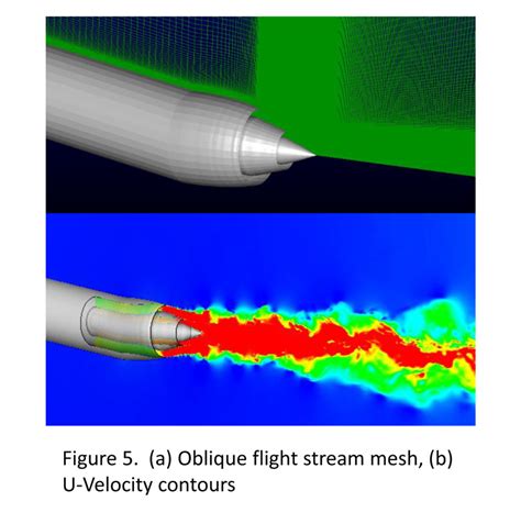 Aerodynamics And Aeroacoustics Of Complex Geometry Hot Jets Gauss