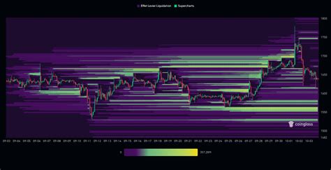 Ethereum Eth Début Dun Nouveau Rallye Analyse Crypto Du 04 Octobre