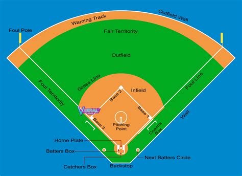 Detail Gambar Lapangan Softball Dan Ukuran Koleksi Nomer 7