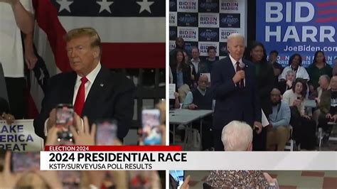 2024 Presidential Race Kstpsurvey Us Poll Results Abc 6 News