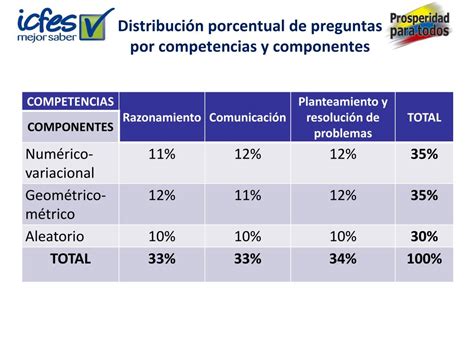 Ppt Pruebas Saber O O Y O Powerpoint Presentation Free