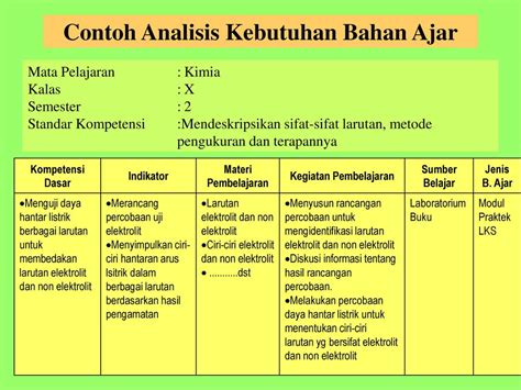 Contoh Analisis Materi Pembelajaran 55 Koleksi Gambar