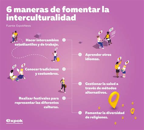 6 Maneras De Fomentar La Interculturalidad