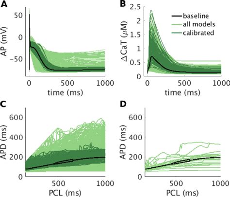 Figure From A Computational Framework For Testing Arrhythmia Marker