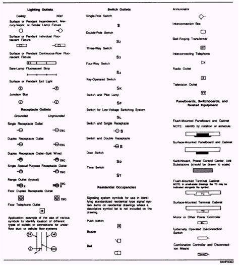 Engineering Drawing Symbols And Their Meanings Pdf at PaintingValley ...