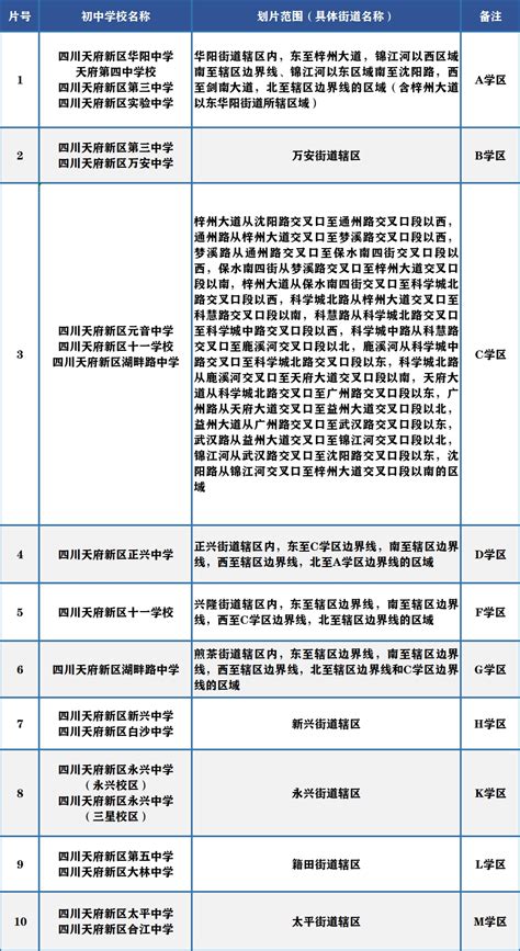 2022成都小升初划片范围公布，7月7日公布小升初摇号结果 四川在线