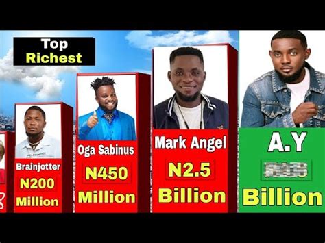 Top 20 Richest Comedians In Nigeria And Their Net Worth YouTube