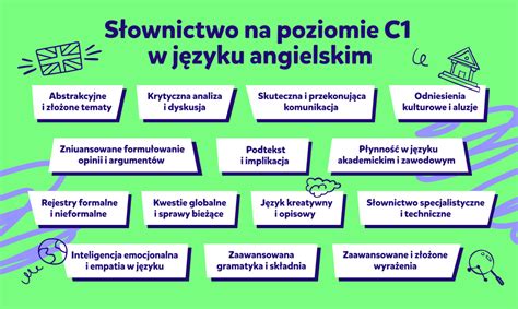 Słownictwo na poziomie C1 zaawansowane angielskie słownictwo