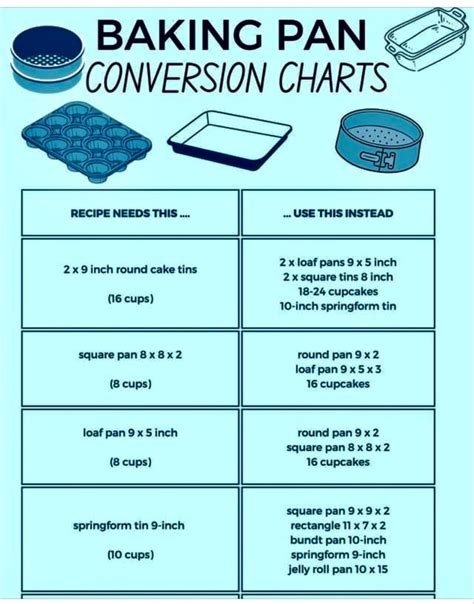 Bundt Pan Loaf Pan Square Pan Jelly Roll Pan Springform Conversion