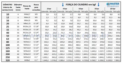 Como Especificar Ou Selecionar Um Cilindro Pneum Tico Mti