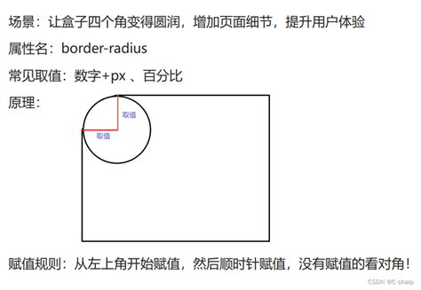 css圆角边框 CSDN博客