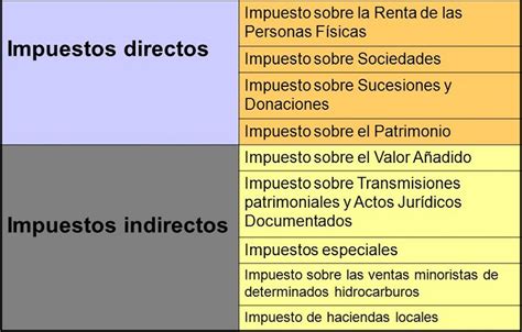 Tipos De Impuestos