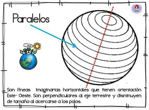 Paralelos Y Meridianos — Academia Gratuita