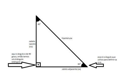 Matematica do Cateto !: Explicando a Hipotenusa