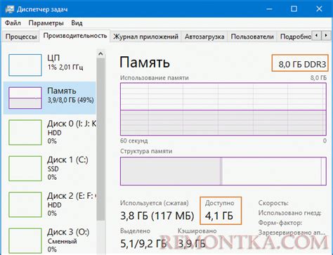 Оперативная память компьютера - РЕМОНТКА