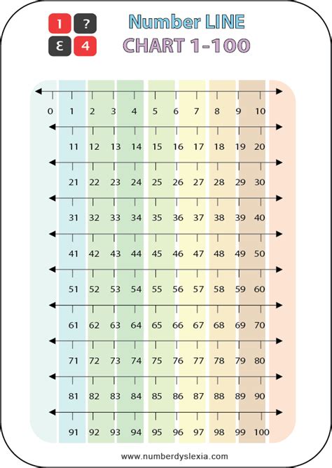 Printable Number Line 1 To 100