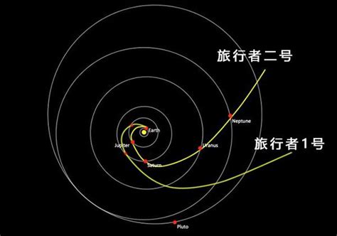 《流浪地球》中的引力弹弓效应是怎么回事？