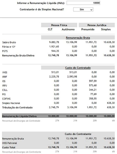 Calculadoras De Sal Rio Pj X Clt Contrato Pj